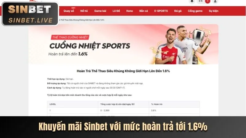 Hoàn trả cược thua hàng tuần